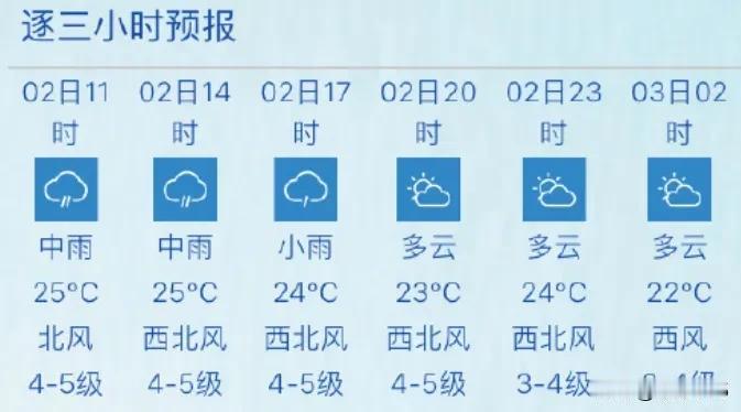 青岛多地发布暴雨橙色预警！
青岛的雨要下到……