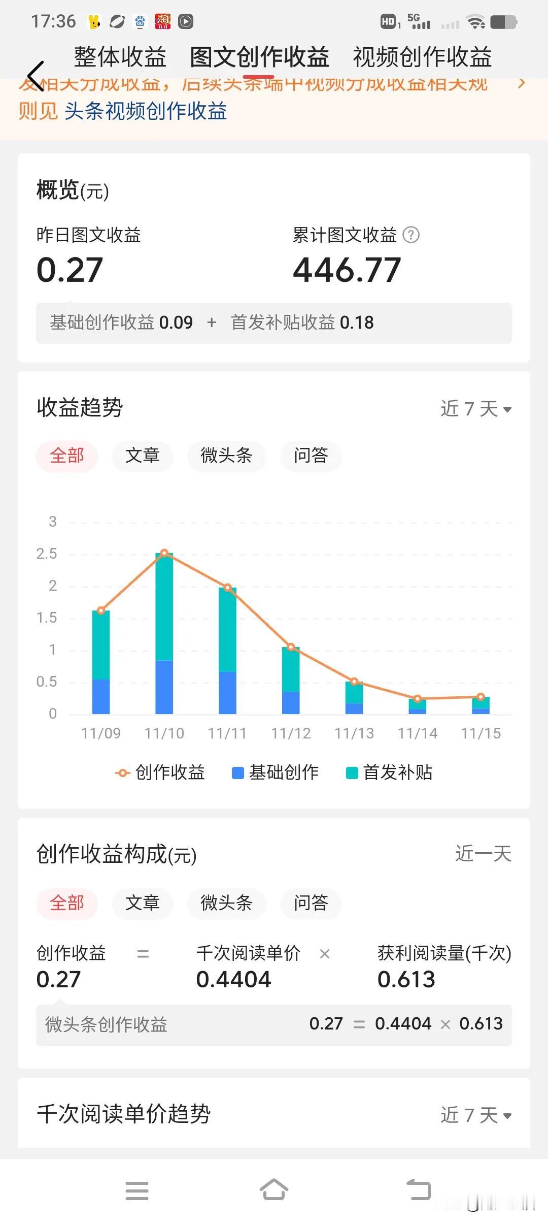 要想在头条上混，你就得有点阿Q精神！

今天我的收入又到账了，今天是两毛七，比昨