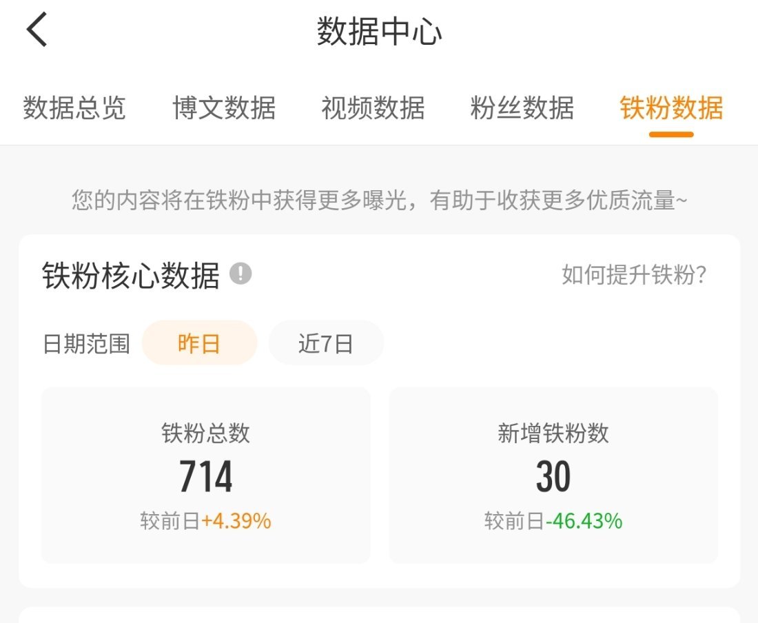 真闲的不养铁了 现在想重新养回来要累死了 