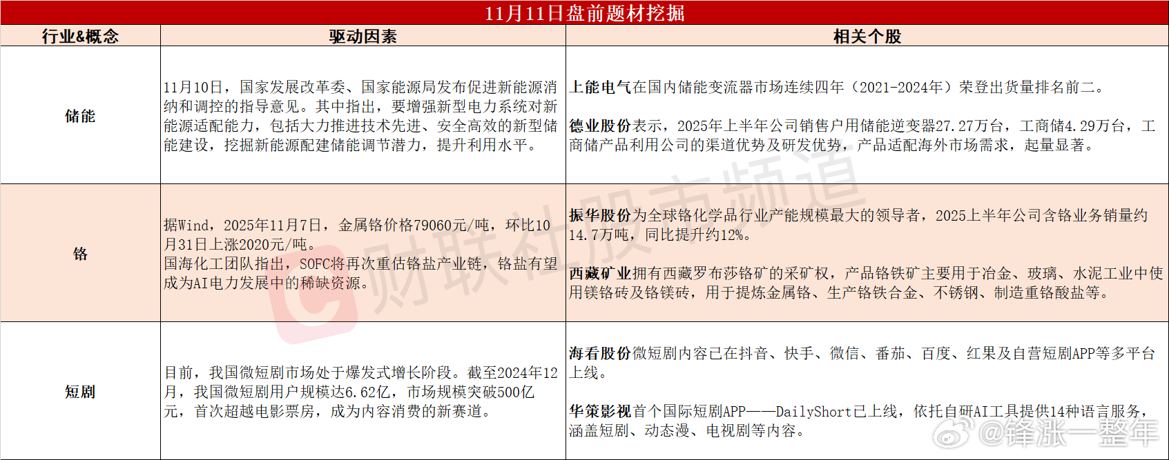 今日A股可能表现的热点题材 ​​​