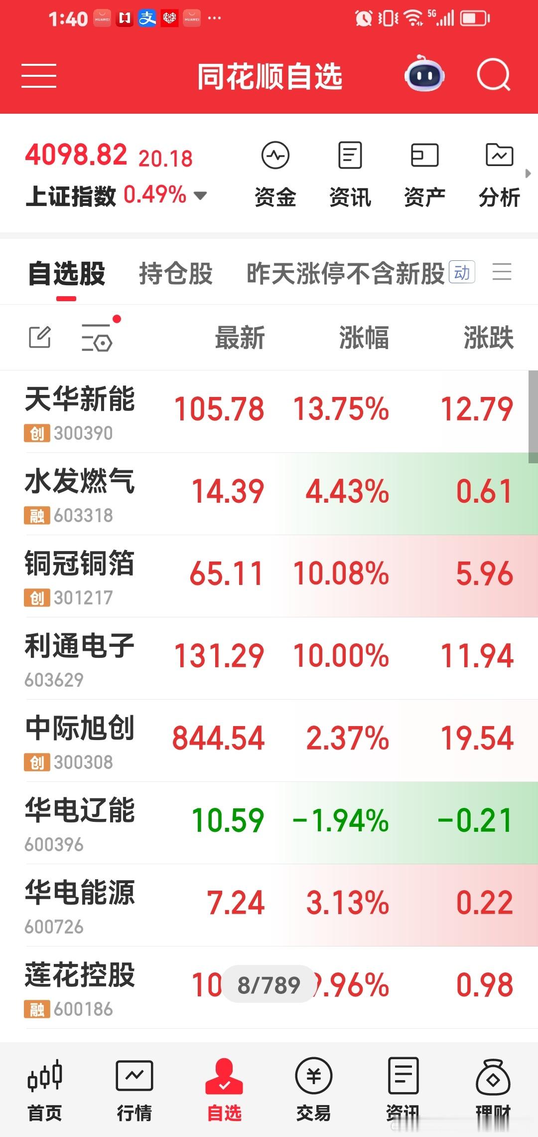 今天持仓的，都是整个市场最强牛股。稳稳的幸福。 