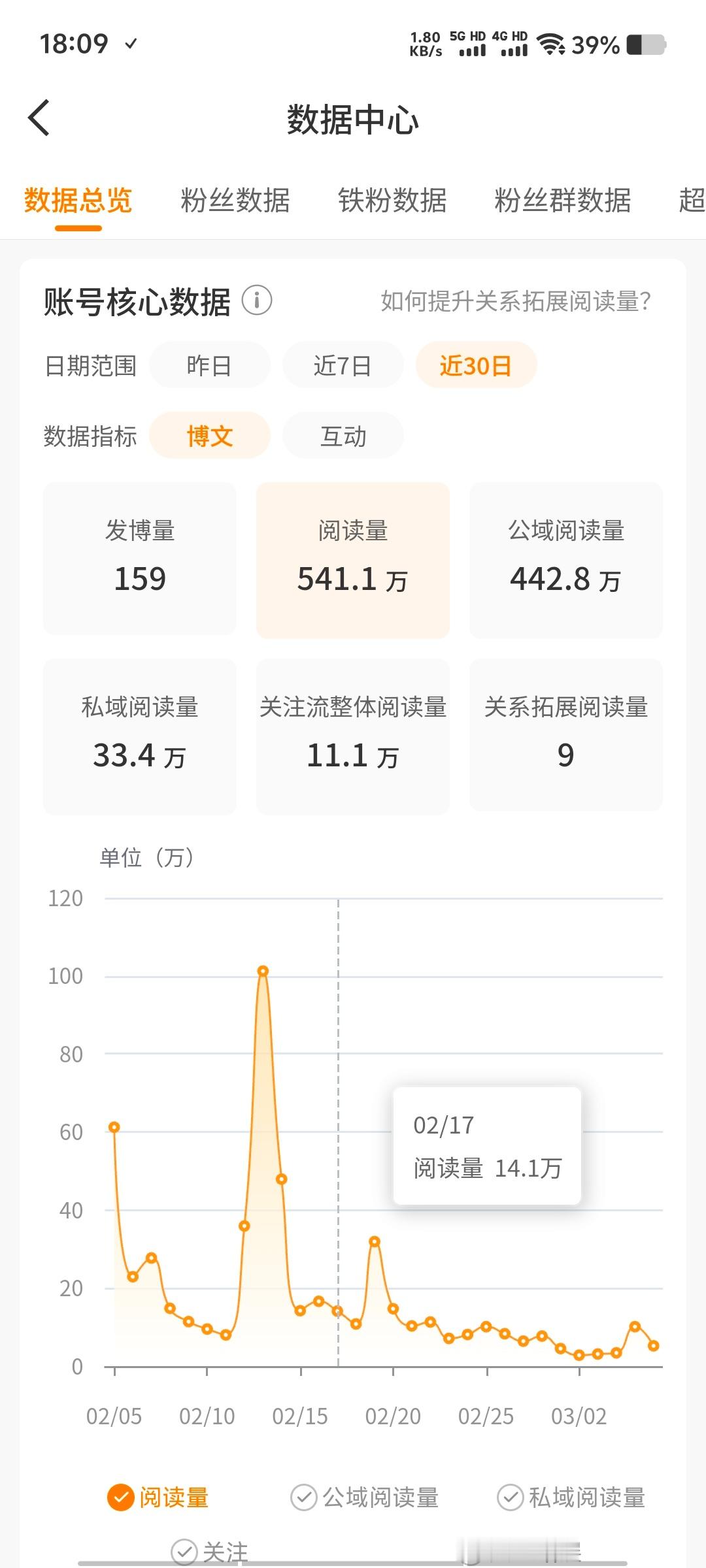 啊这  还没掉[笑cry][笑cry][笑cry] ​​​