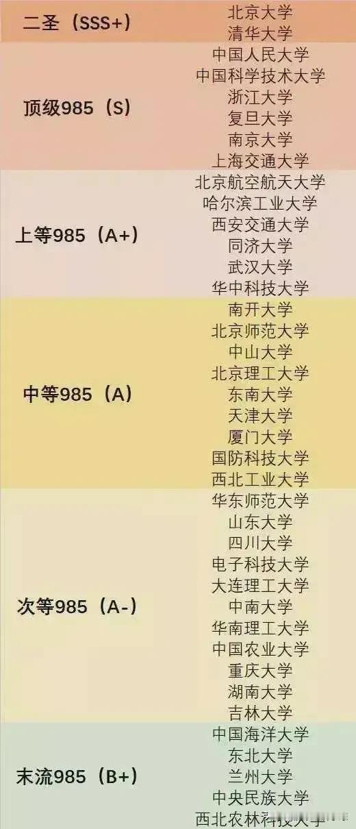 中国最顶级的大学

这是中国最顶级的大学，他们可以和世界上的名校较量，而且为祖国