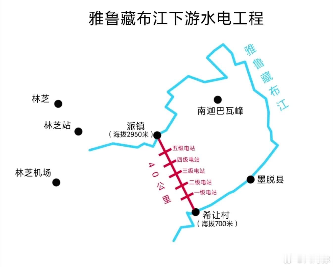 雅鲁藏布江下游五级水电工程示意图，除了到墨脱的水会减小外，其它基本无影响，对环境