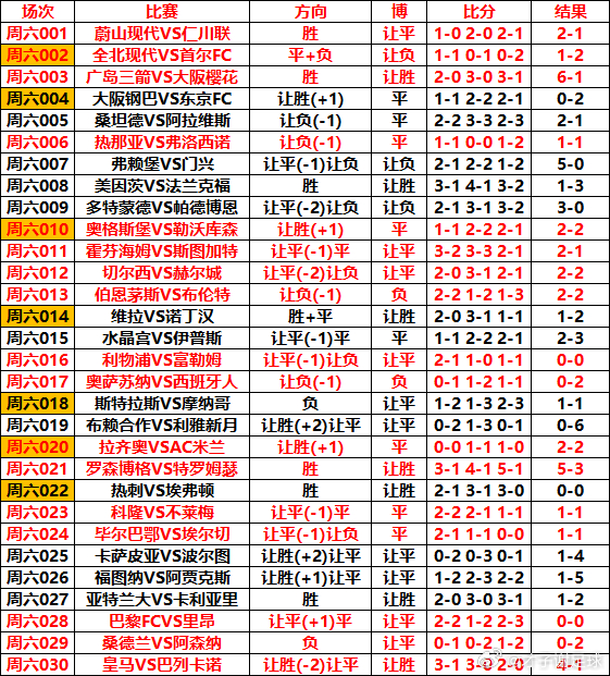 9月13日 V+专属 ⚽️足球初步参考才子谢足球的斯是陋室[超话] ​​​