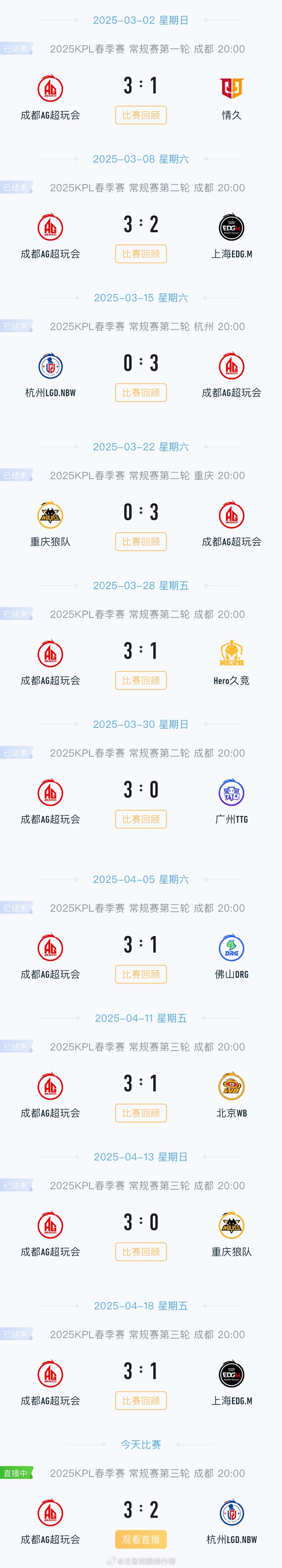 AG十一连胜收官常规赛AG战胜LGDNBW  AG十一连胜收官常规赛，太强了！ 