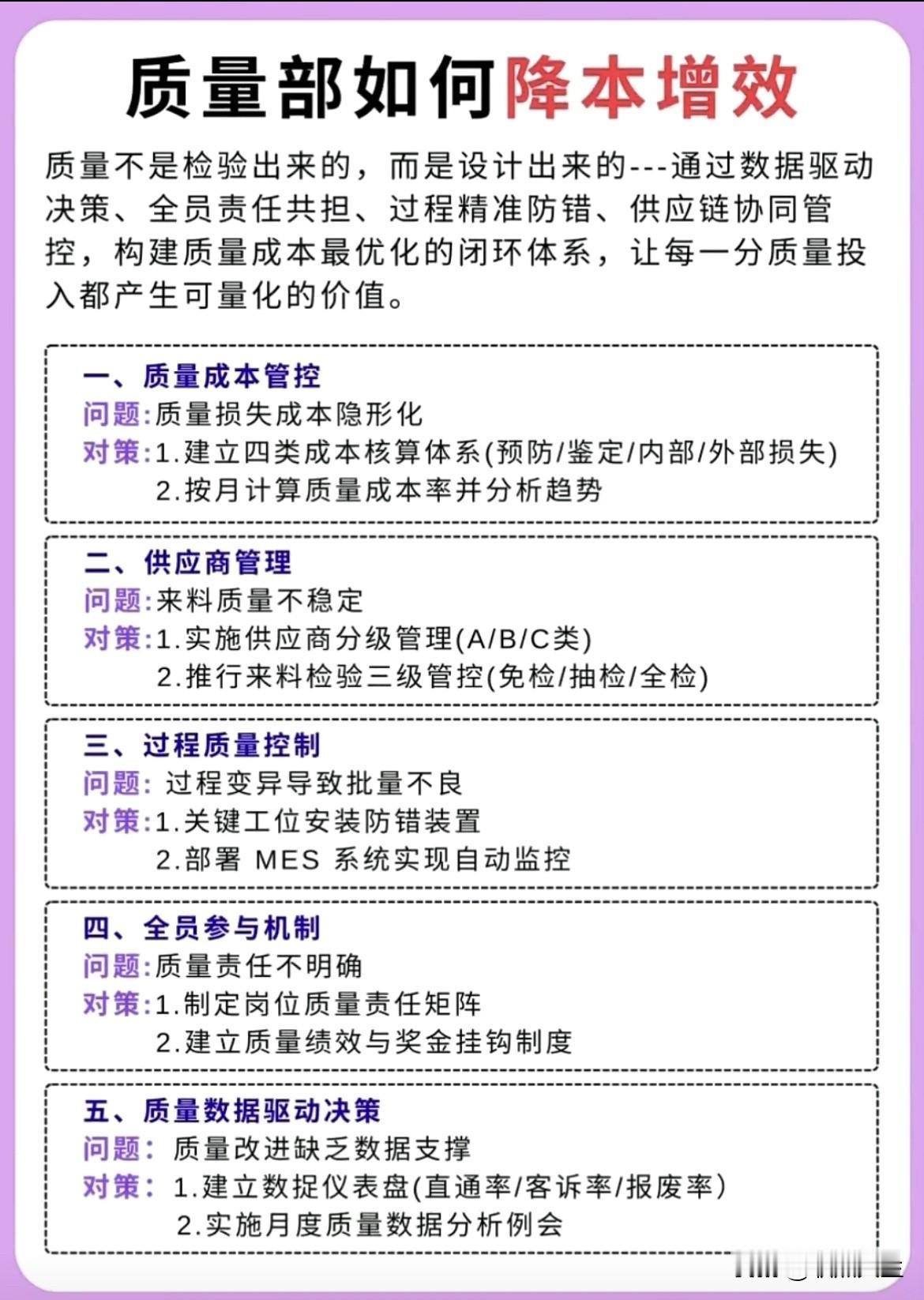 质量部如何降本增效？