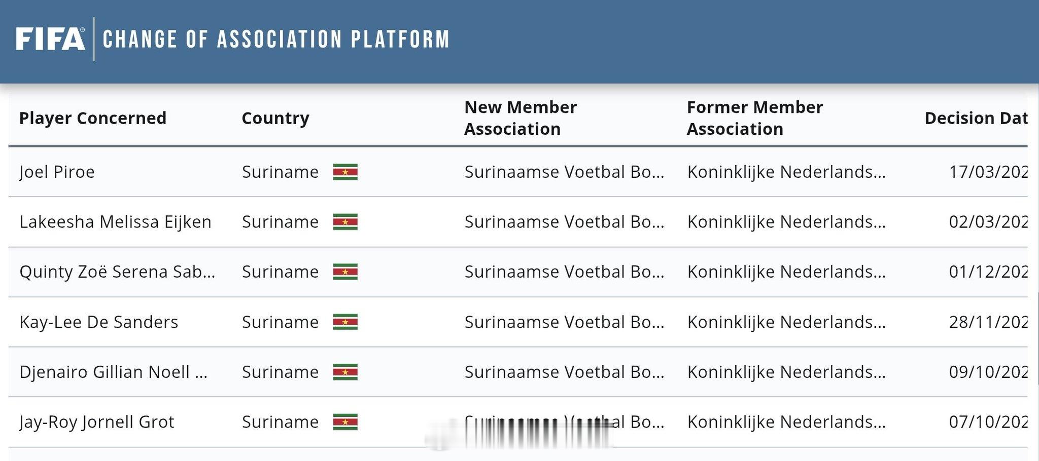 全球归化全球入籍 地球六强赛开打前，苏里南加强军备，从英超利兹联搞到了荷兰白人前