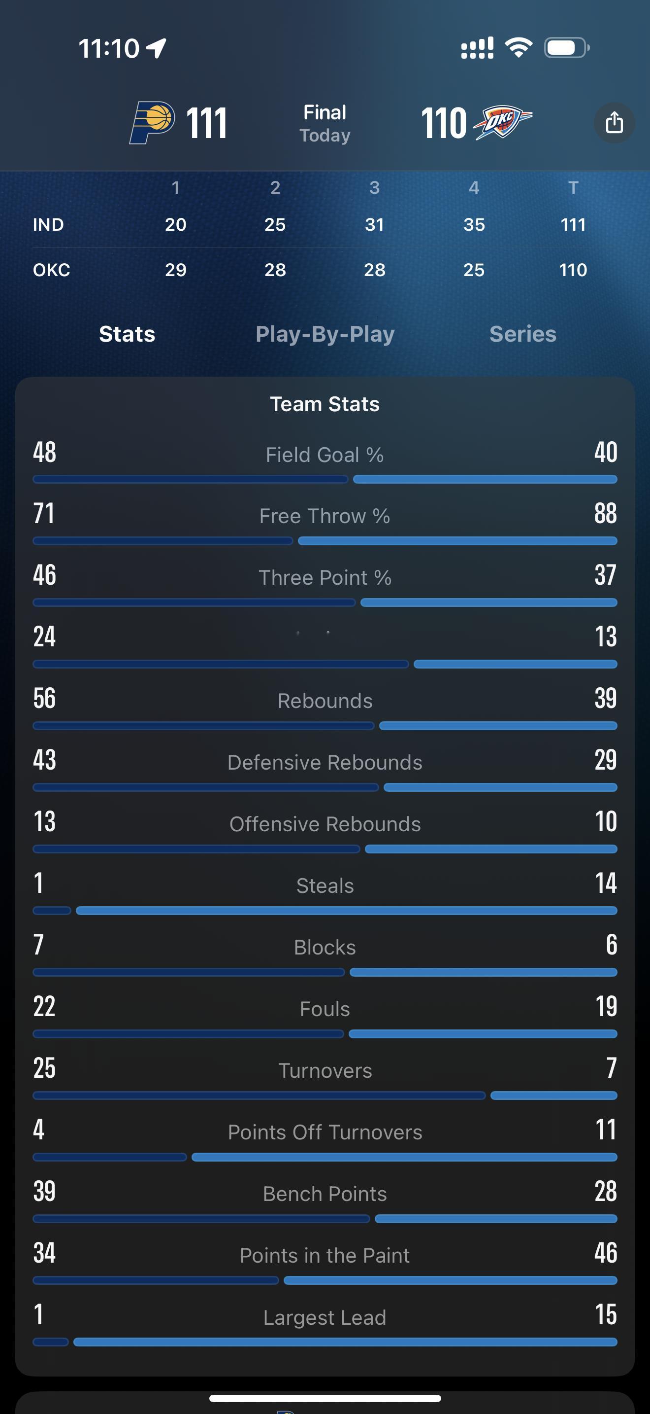 失误 25-7 还能赢球，雷霆，别以为你稳了。Pacers 1-0.步行者vs雷
