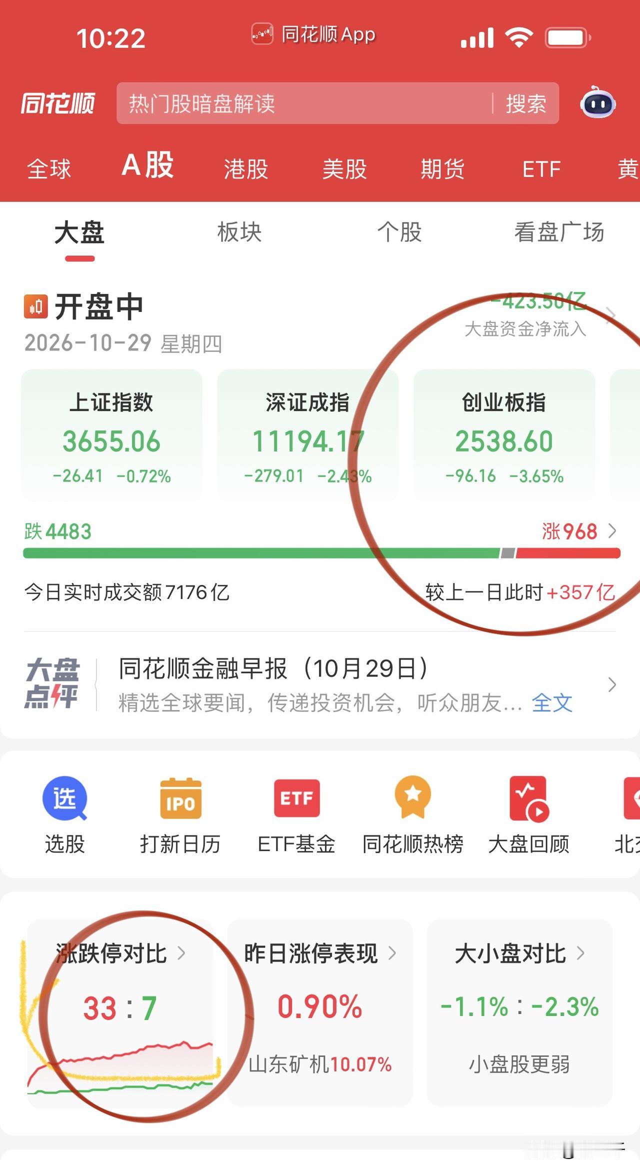 谷歌一记闷棍精准的敲碎了韩股、A股脑袋，
A股光通信和存储快要跌闭过气去了，
天