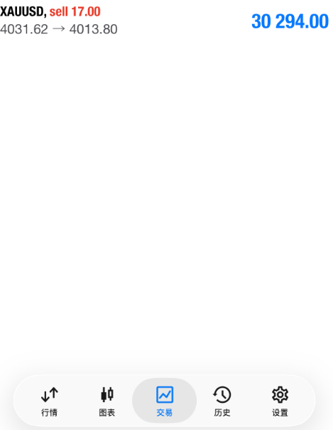 实力无需多言，行情自会见证！黄金4032空单顺利落地，行情直达4013点位，稳稳