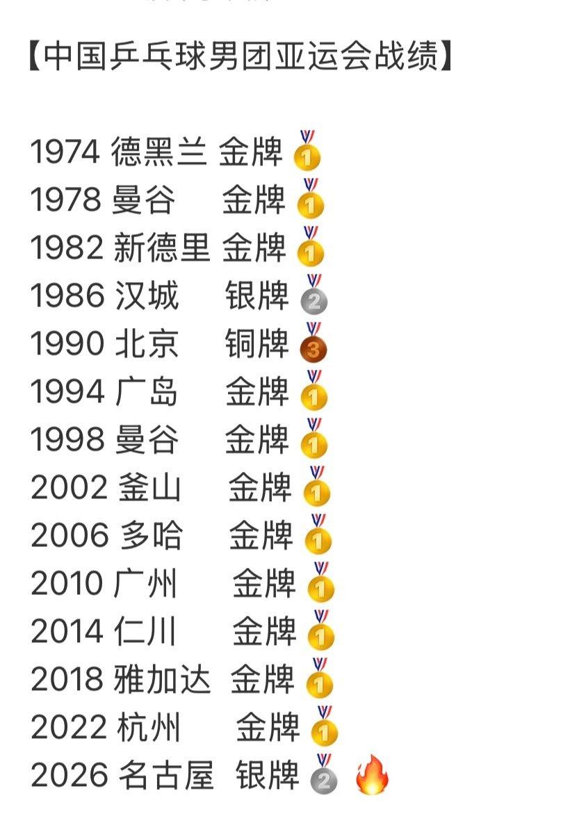 乒乓球男团输给日本，球迷们似乎并没有什么愤怒的表现，其实的确也没什么大不了的，1