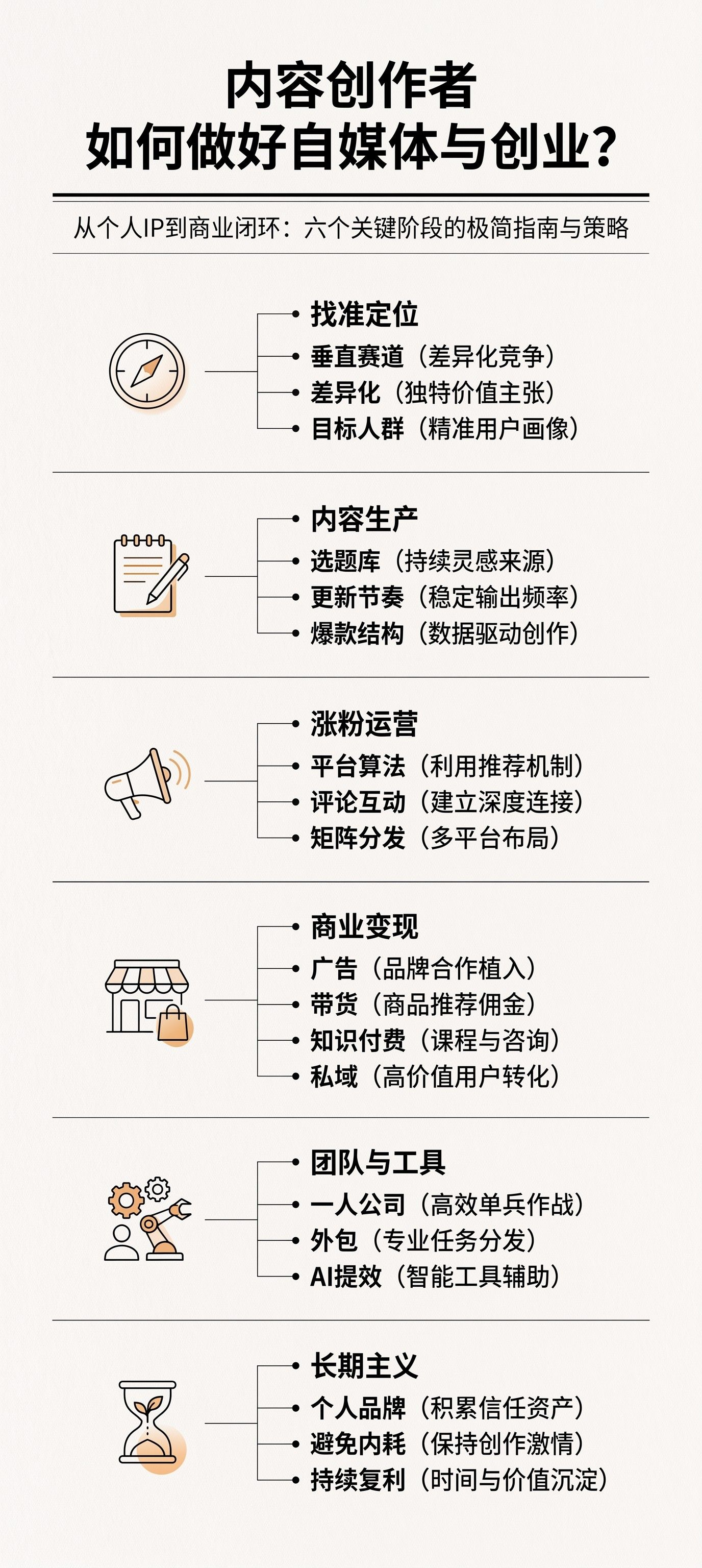 很多人做自媒体失败在"闷头更新",其实一个账号能活下来的关键,背后是六件事在支撑