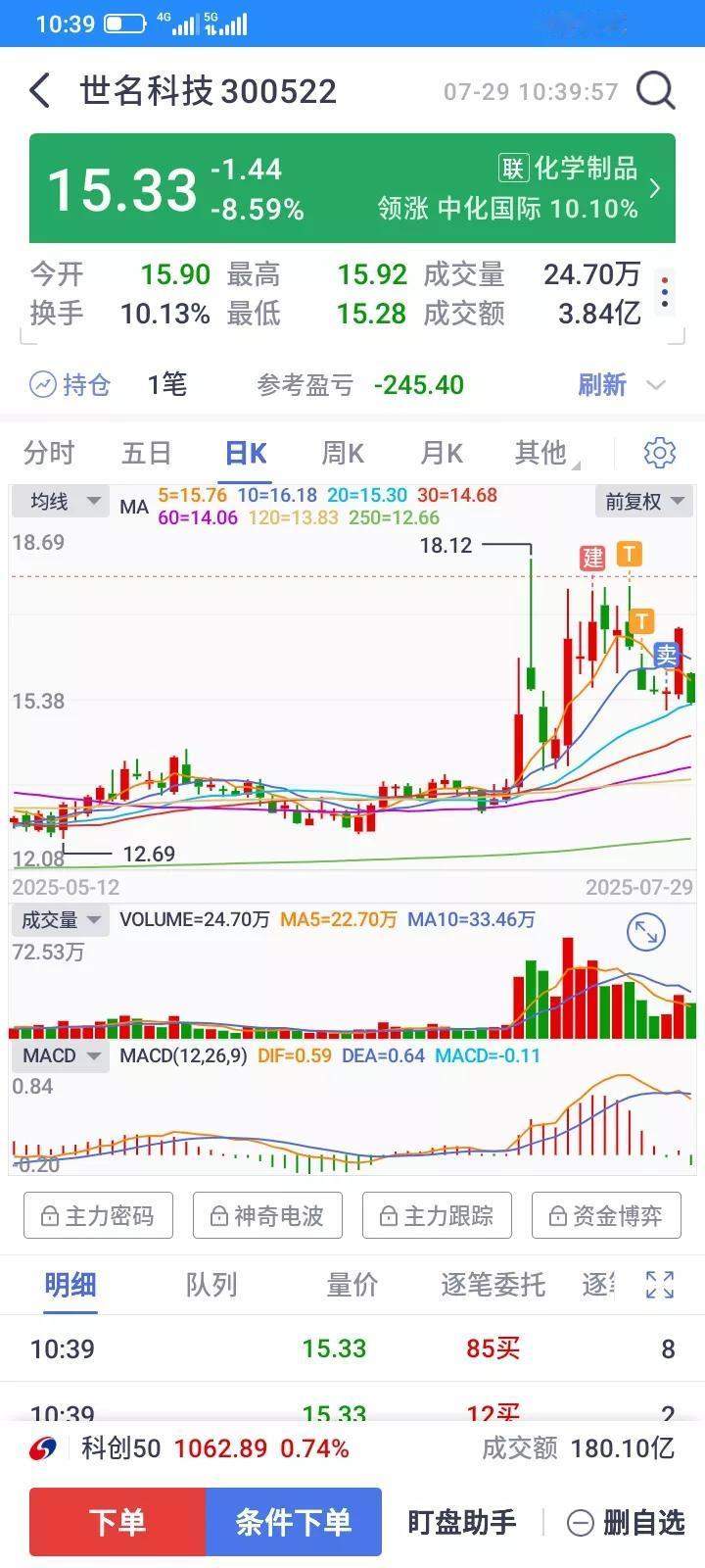 又踩雷了，赚钱舍不得卖，回撤还补仓加仓，昨天大涨，今天暴跌，看了一下公司公告，董