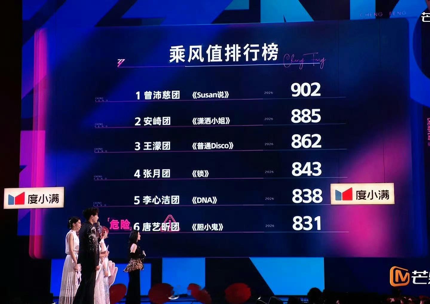 乘风值排行DNA组太牛了