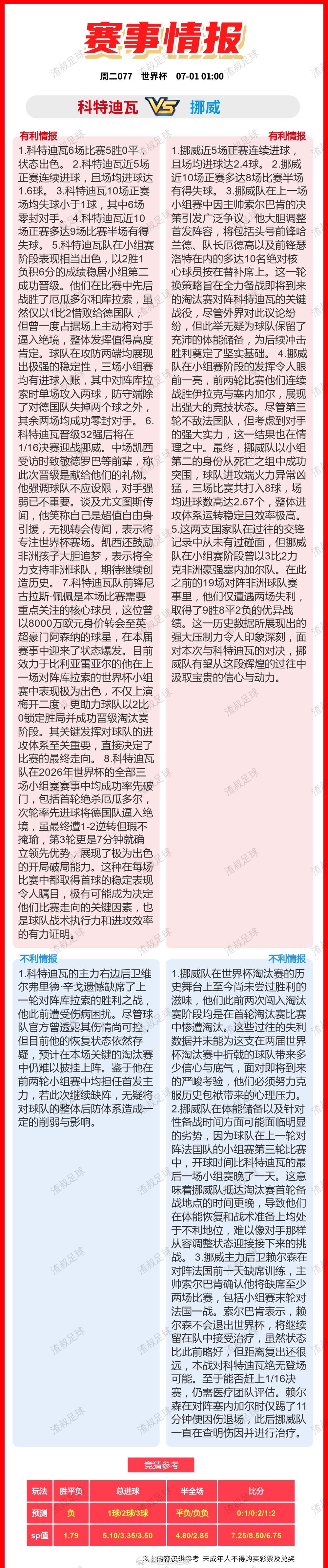 6月30日美加墨世界杯 有利情报or不利情报科特迪瓦VS挪威法国VS瑞典墨西哥V