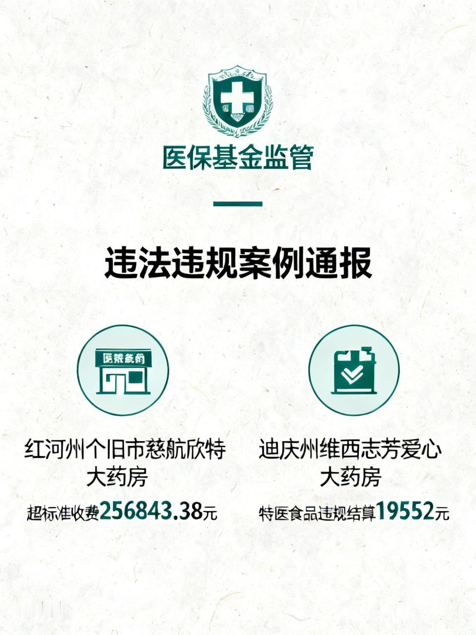 云南省医保局通报的2起违法违规使用医保基金案例，实在令人无语。

红河州个旧市慈