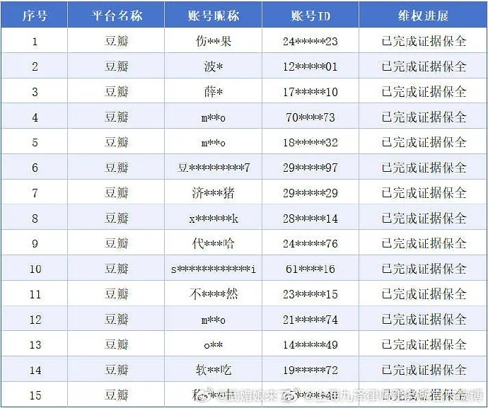 范丞丞方发布告黑维权进展，支持范丞丞依法维权 