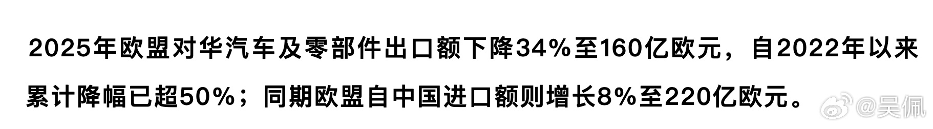 中欧汽车贸易格局逆转，中国对欧盟出口首超欧盟对华出口。 