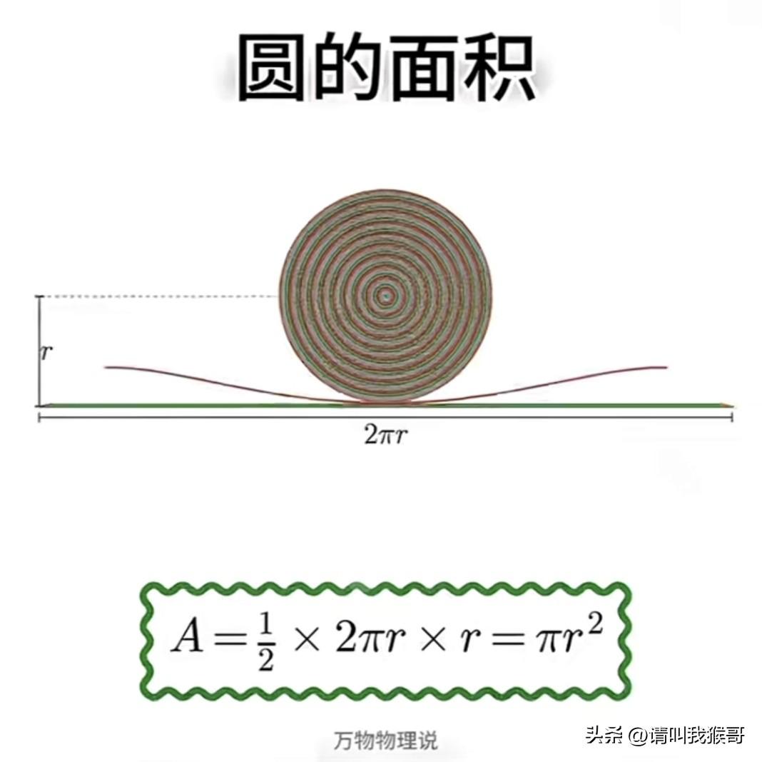 三张图告诉你圆的面积公式是怎么得来的