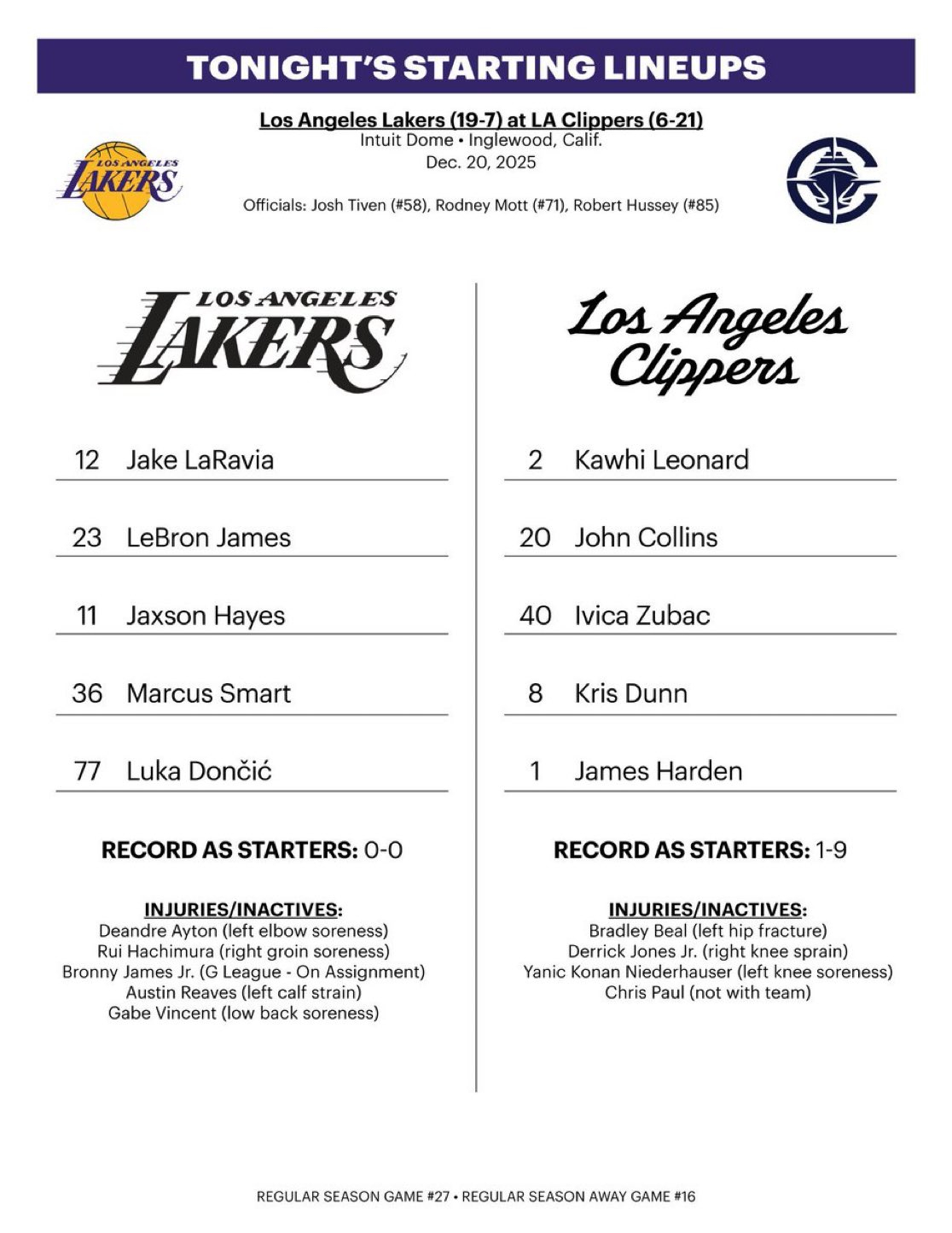 今日首发拉拉维亚詹姆斯海斯斯马特东契奇洛城德比湖人vs快船