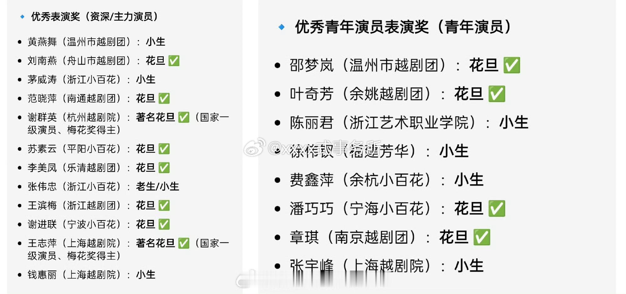 恭喜陈丽君恭荣升副主，《我的大观园》入选中国越剧艺术节，还是她还是当届优秀青年演
