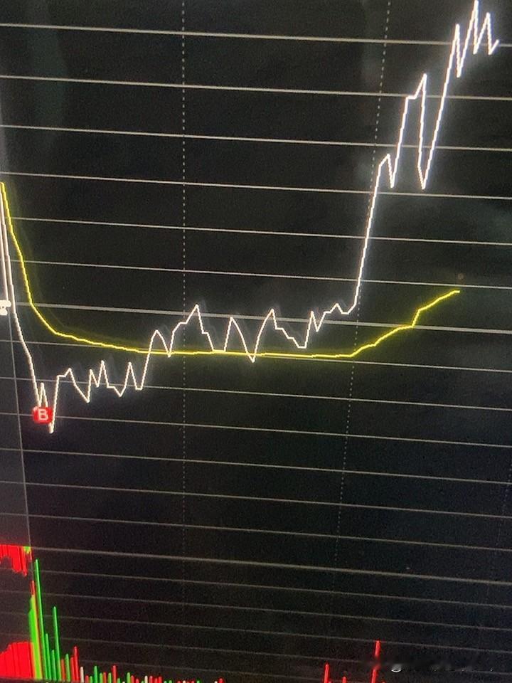 买点其实还没有到位的！现在市场被这些控制了！

指数是不是都大涨！ 昨天还在那里