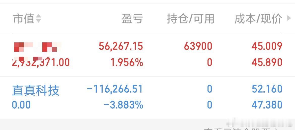 直真科技 sz003007[股票] 出局上新车了！ 
