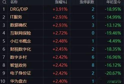 父亲遛狗幼童坠亡称已将狗处理 市场早盘冲高回落，三大指数集体翻绿，创业板指此前一
