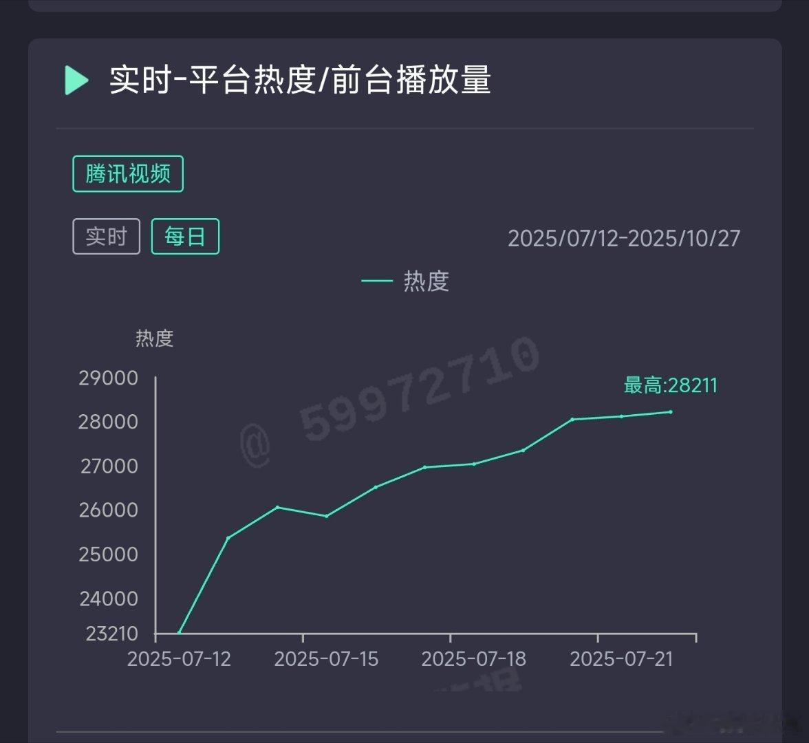 扫毒风暴昨日云合推测4000万上下。 ​​​