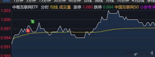 20240912 星期四

上午发现开盘形势一片大好，适合做踢挣盒饭钱。
又想到