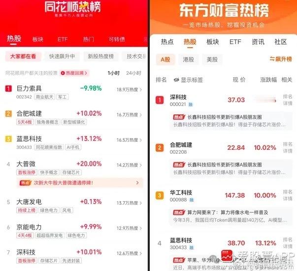 a股财经 人气热榜同花顺热榜：巨力索具、合肥城建、蓝思科技、大普微、大唐发电东方