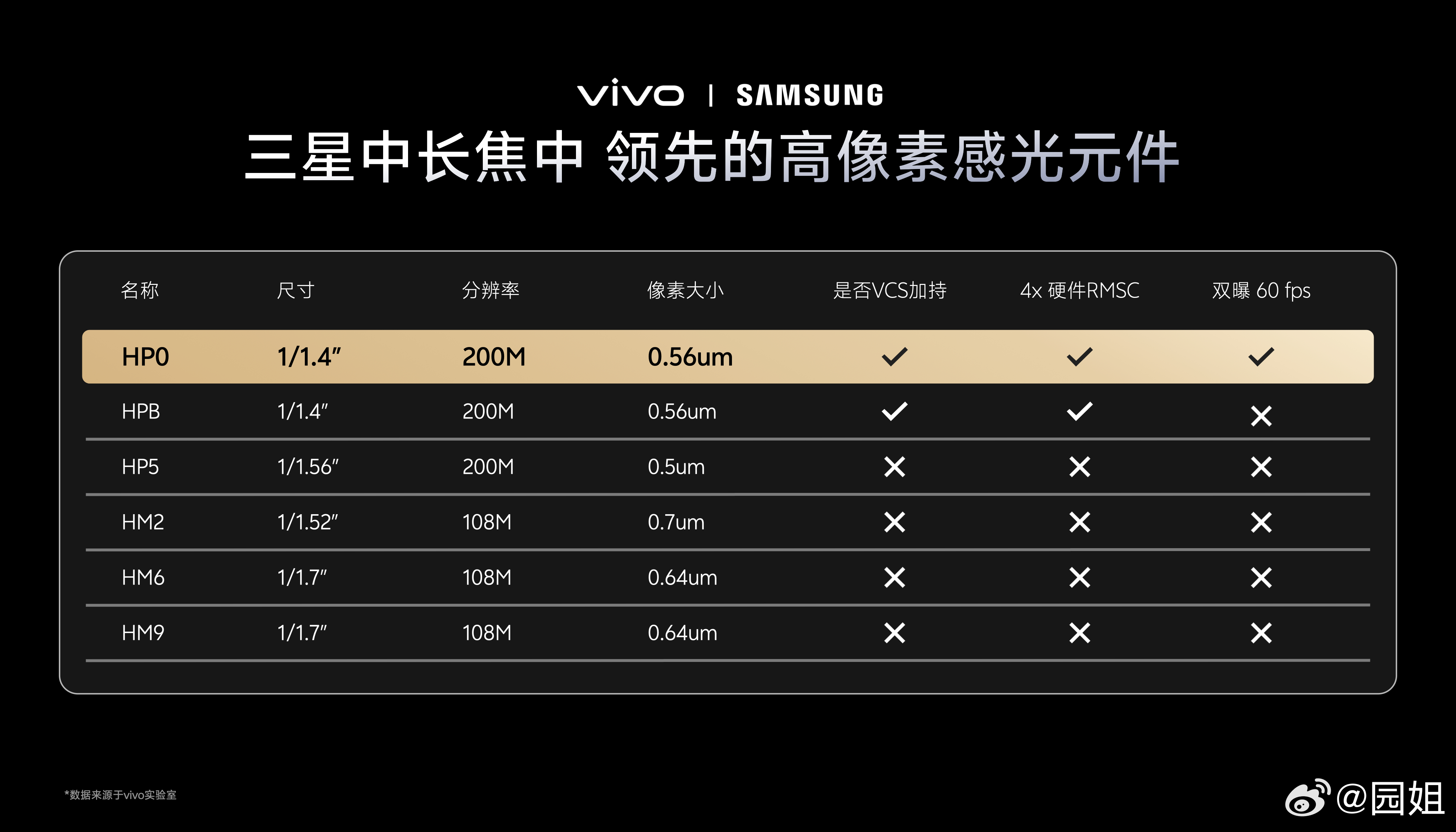 #vivo X300 Ultra专业V单#14mm超广角，定格天地辽阔；35mm