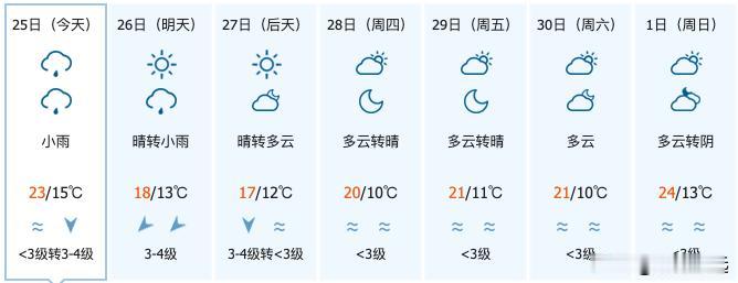 寒潮来袭，清远气温低至5°C！大家不可大意，这回来清远的是寒潮。相比北方“速冻式