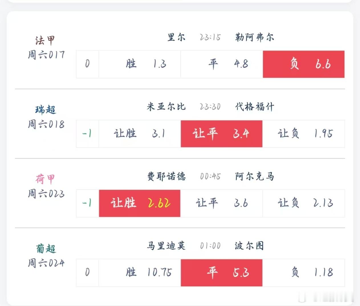 里尔 vs 勒阿弗尔米亚尔比 vs 代格福什费耶诺德 vs 阿尔克马尔马里迪莫 
