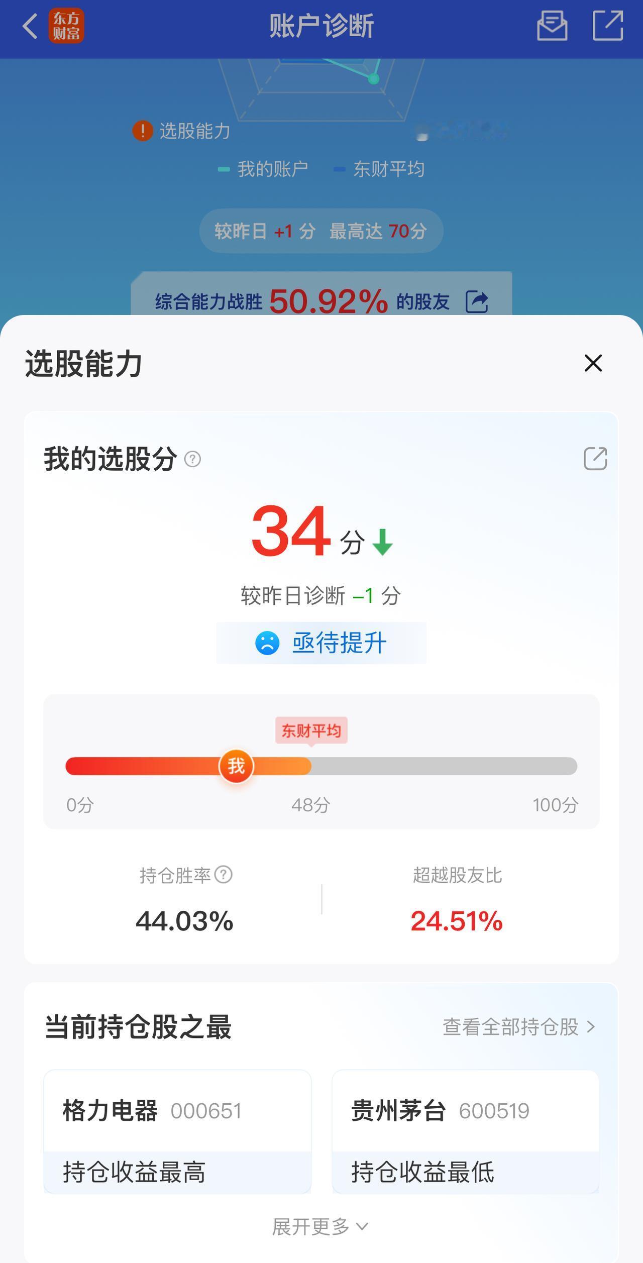 有没有人用过东财的账户诊断功能？感觉这功能对“老登”股是赤裸裸的歧视呀……
今天