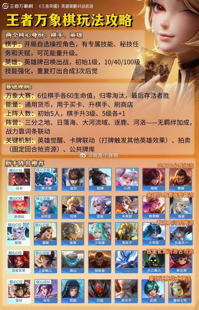 「入坑王者万象棋必看指南」刚上手一头雾水不知道怎么玩？先看懂基础身份和核心规则，