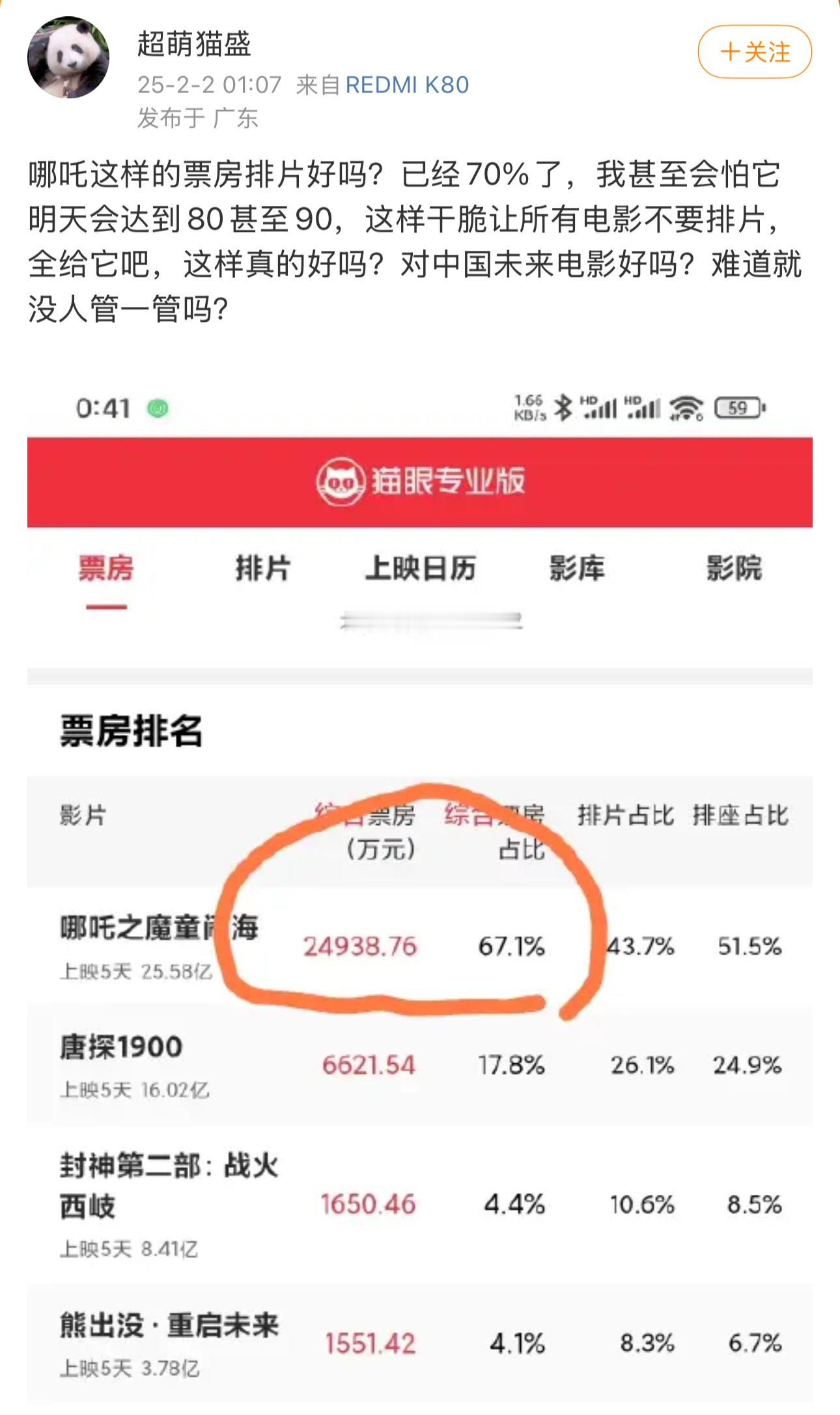 1.电影本质上就是生意影院是要赚钱的，不是做慈善的，当然哪个好卖卖哪个。2.哪吒