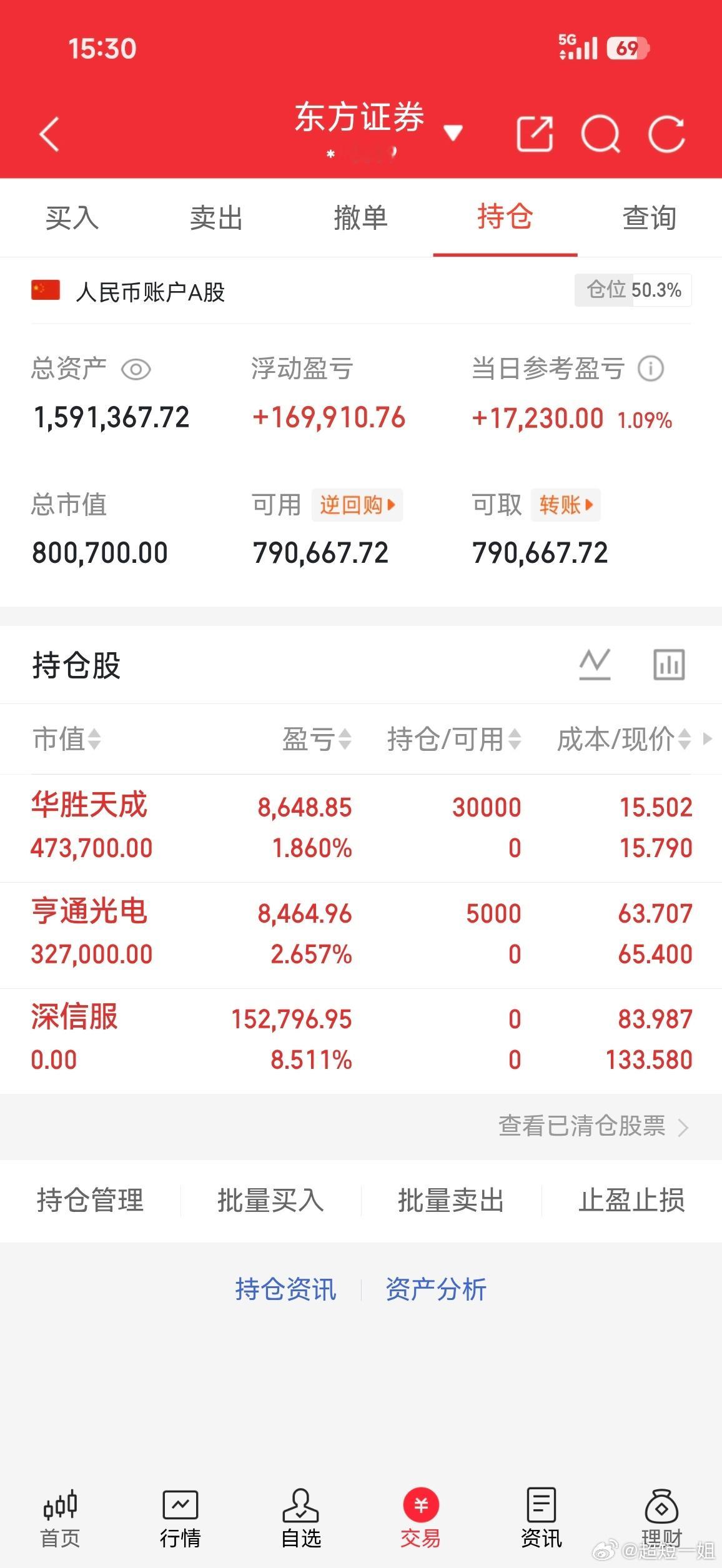 市场今天出现了放量阳线，关注明后天的持续性，今天换了一个硬件一个软件。注：分享仅