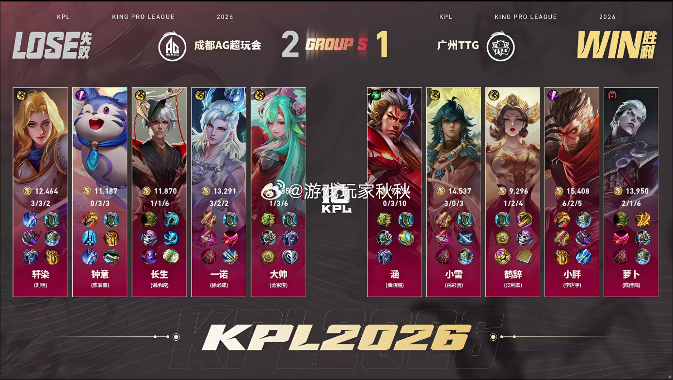 小胖六耳MVP 双方对战的第三小局，TTG1:2AG小胖六耳无限猖狂拿下MVP太