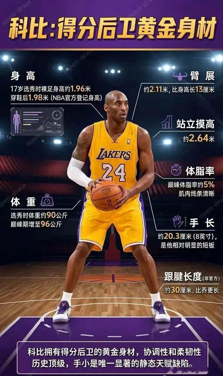 NBA巨星之科比•布莱恩特身体天赋！科比KobeBryant全网热点共创计划