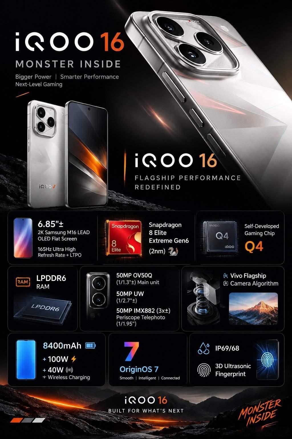 iQOO16和一加16怎么选？这答案还不简单？当然冲iQOO16啊，三星M16定