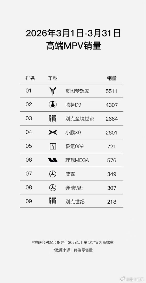 油价高涨之后，我发现一个有趣的现象：大家不光算油钱，还算“精力账”。油价越贵，大