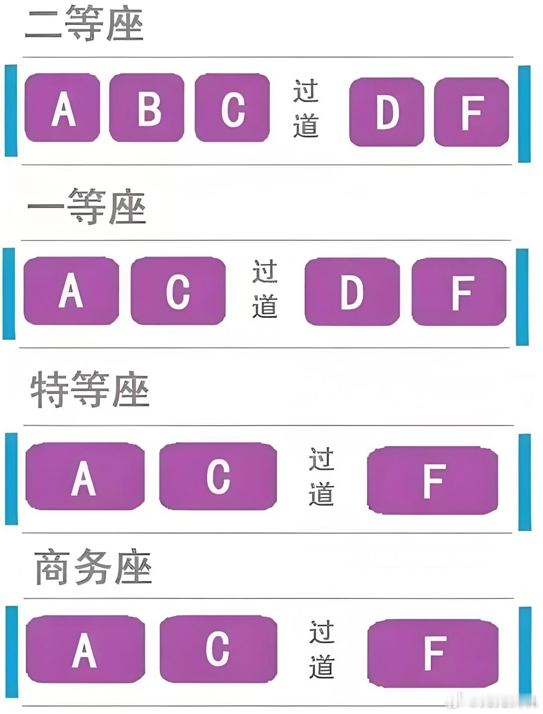 果然高铁F座最受欢迎不应该是选择C或者D么 除了可能需要过人麻烦一些但是可以自由