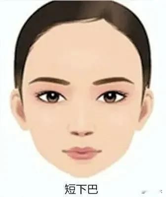 #🈵脸旺夫相# 学点面相知识：下巴短的女性，做事没有长性，见异思迁，考虑问题重
