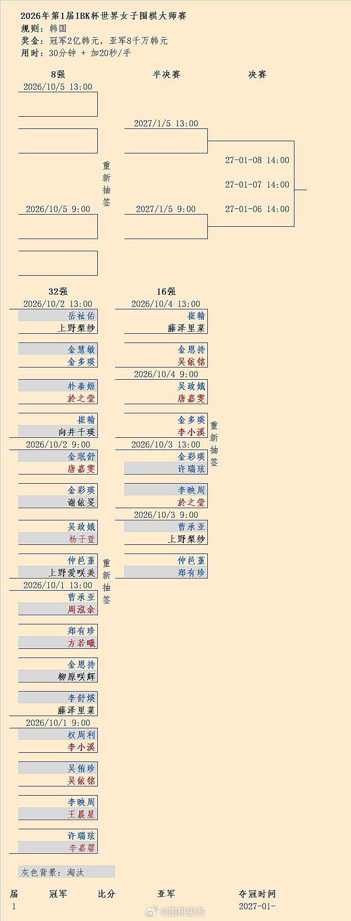 於之莹晋级：第1届企业银行杯16强3、4局结果 围棋