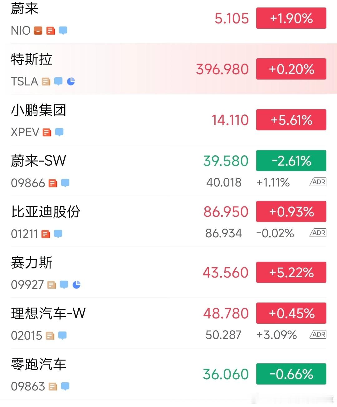 图一 这是目前海外市场正在盘中的存储（非存储股被截图只是因为放在一起截的图）图二