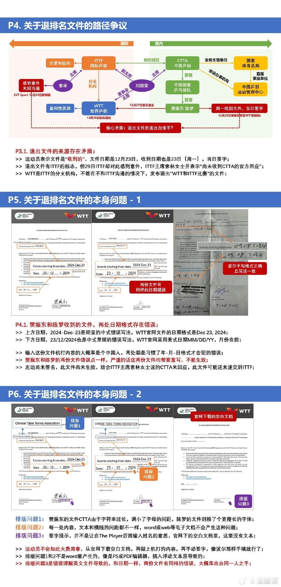有网友深度对比了樊振东陈梦的文件和波尔的文件，发现多处疑点。首先，这份文件有IT
