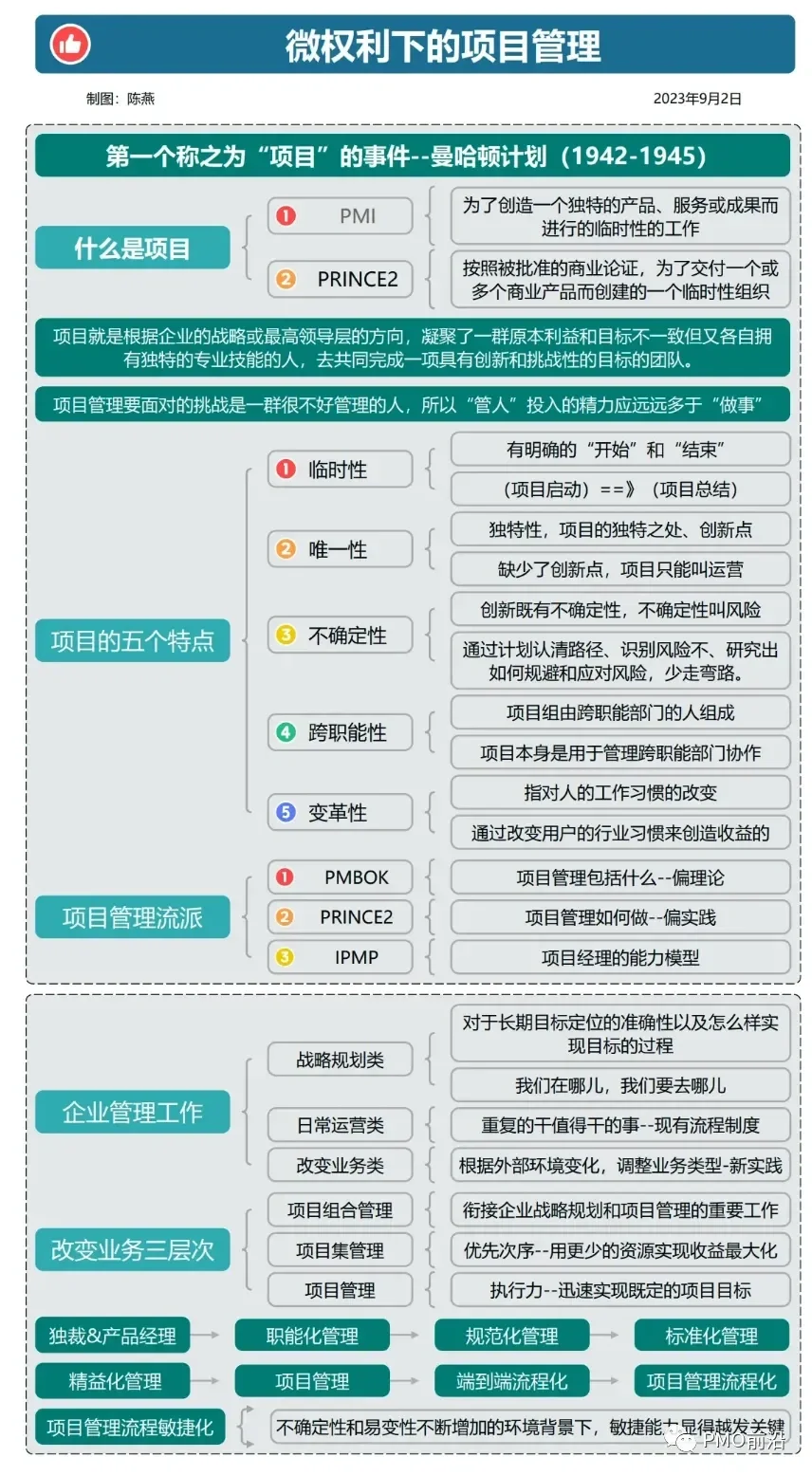 微权力下如何轻松搞定项目管理？