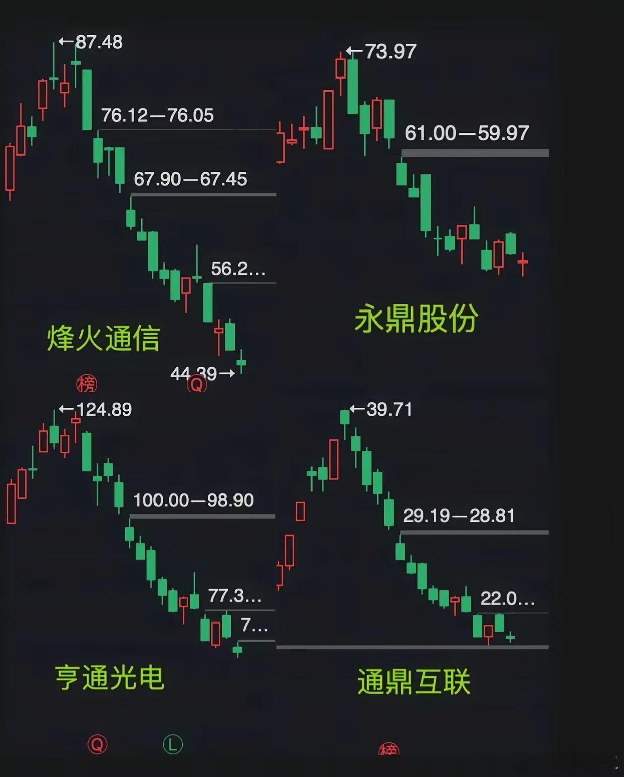 高位集体回撤！光模块四巨头走势曝光，赛道回调暗藏机会还是风险？光模块老牌标的集体
